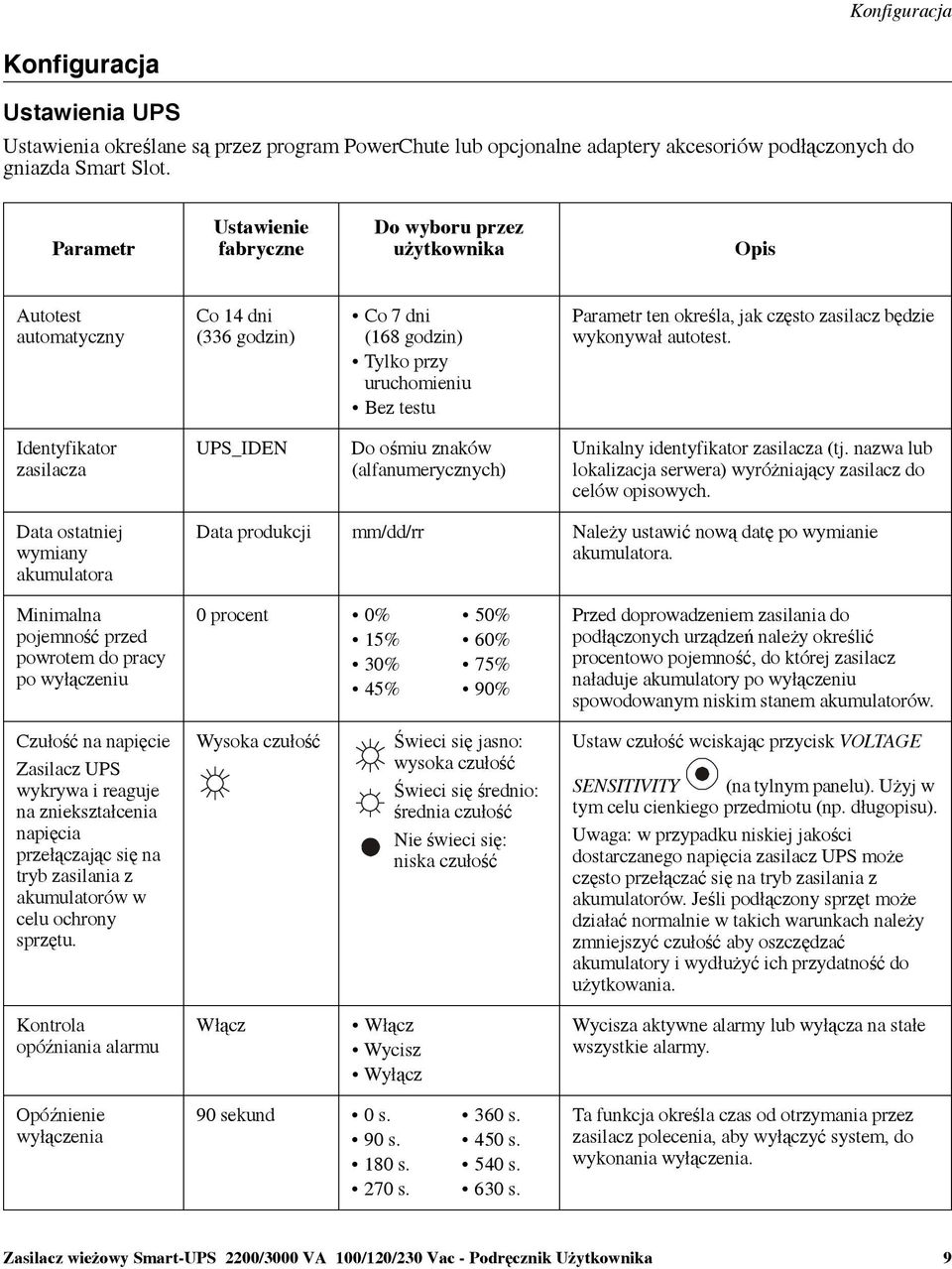 zasilacz będzie wykonywał autotest. Identyfikator zasilacza UPS_IDEN Do ośmiu znaków (alfanumerycznych) Unikalny identyfikator zasilacza (tj.