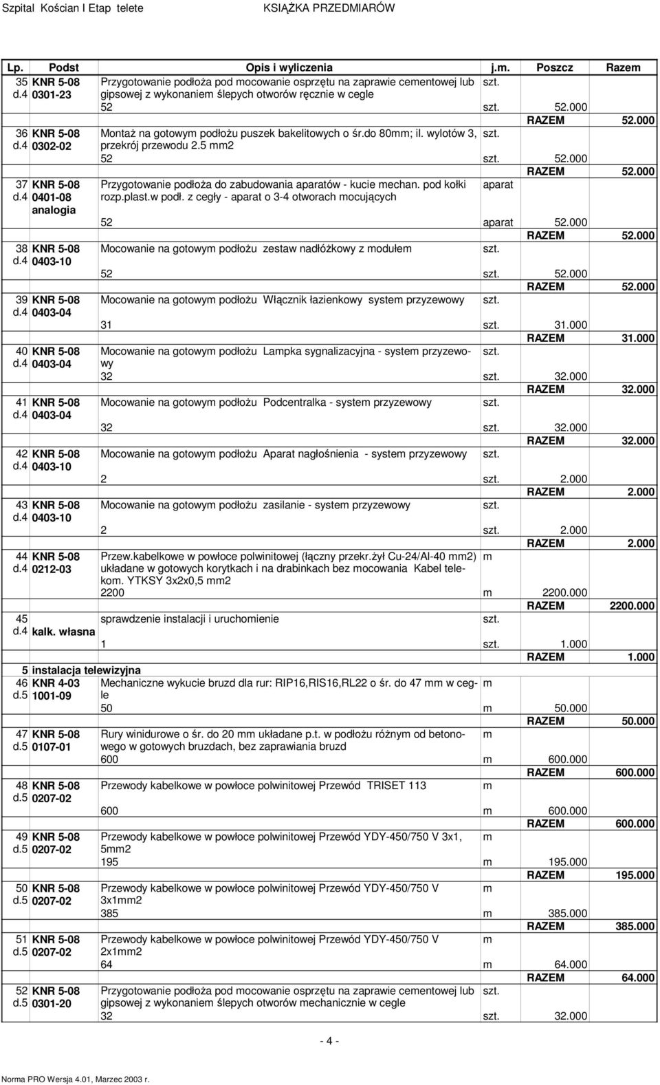 4 0302-02 przekrój przewodu 2.5 2 52 52.000 RAZEM 52.000 37 KNR 5-08 Przygotowanie podłoŝa do zabudowania aparatów - kucie echan. pod kołki aparat d.4 0401-08 analogia rozp.plast.w podł.