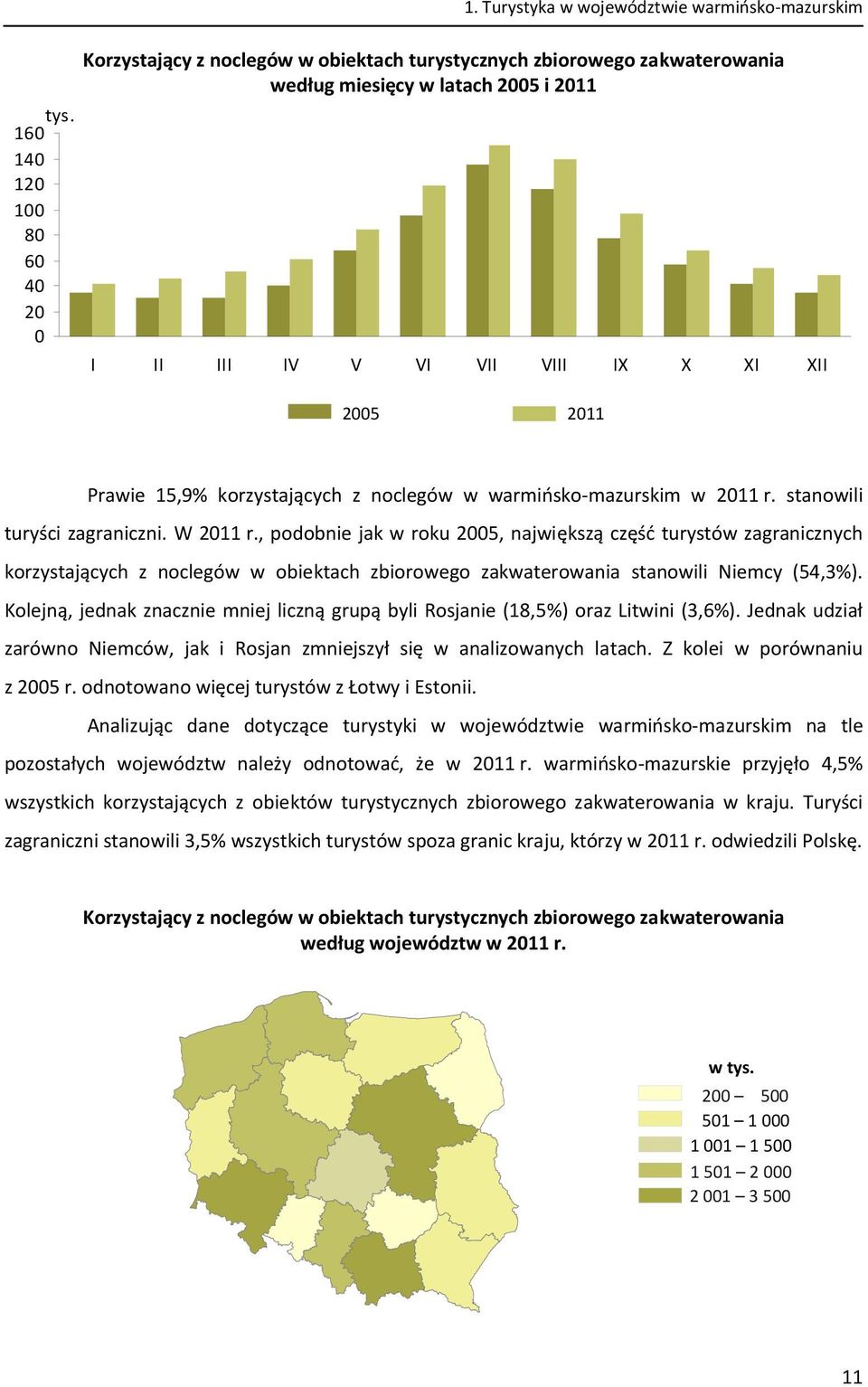 2005 2011 Prawie 15,9% korzystających z noclegów w warmińsko mazurskim w 2011 r. stanowili turyści zagraniczni. W 2011 r.