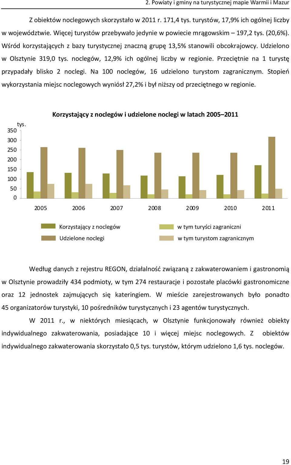 noclegów, 12,9% ich ogólnej liczby w regionie. Przeciętnie na 1 turystę przypadały blisko 2 noclegi. Na 100 noclegów, 16 udzielono turystom zagranicznym.