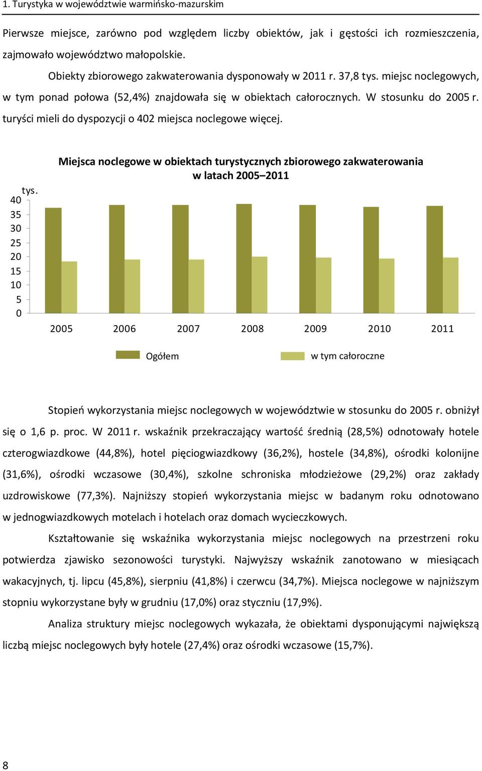 turyści mieli do dyspozycji o 402 miejsca noclegowe więcej. tys.