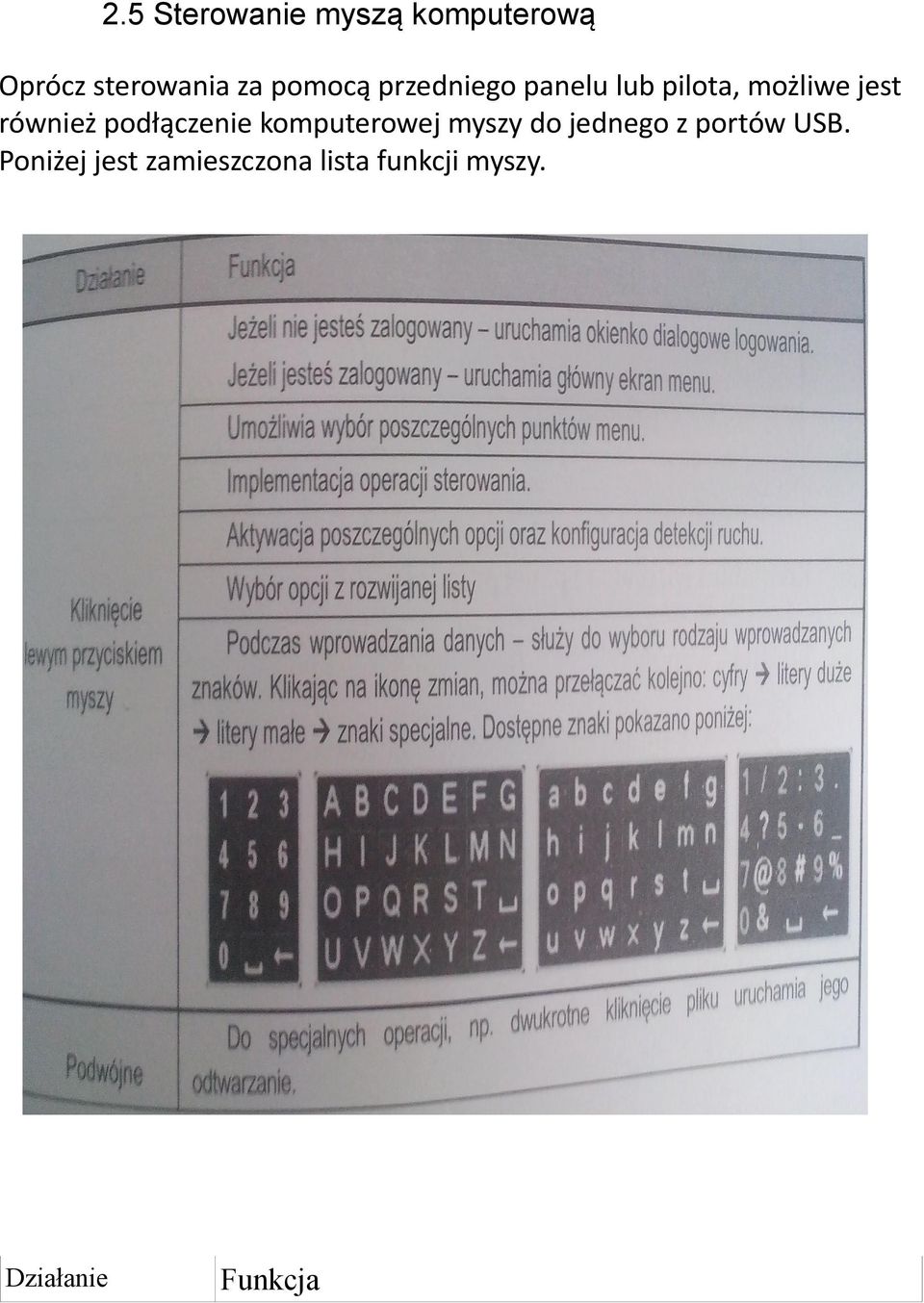 podłączenie komputerowej myszy do jednego z portów USB.