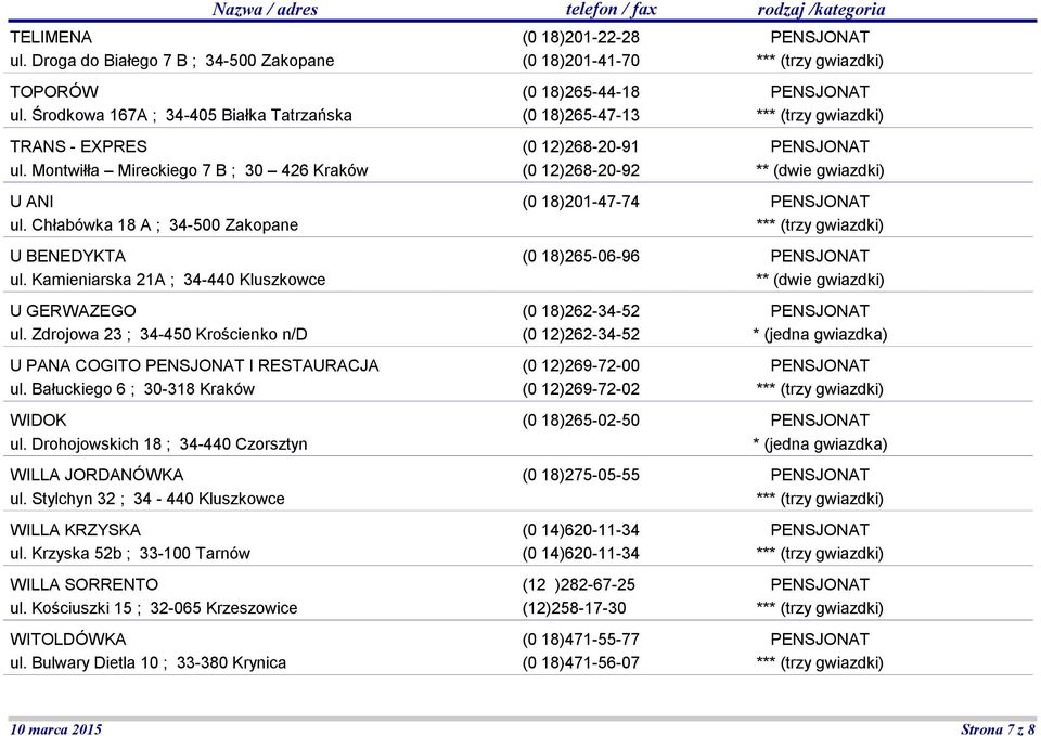 Bałuckiego 6 ; 30-318 Kraków WIDOK ul. Drohojowskich 18 ; 34-440 Czorsztyn WILLA JORDANÓWKA ul. Stylchyn 32 ; 34-440 Kluszkowce WILLA KRZYSKA ul. Krzyska 52b ; 33-100 Tarnów WILLA SORRENTO ul.