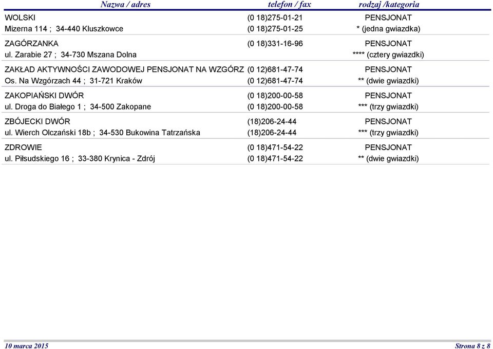 WZGÓRZ Os. Na Wzgórzach 44 ; 31-721 Kraków (0 12)681-47-74 (0 12)681-47-74 ZAKOPIAŃSKI DWÓR ul.