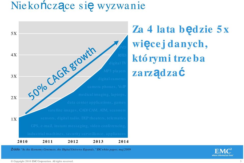 e-mail, instant messaging, video conferencing, industrial machines, security surveillance, appliances 2010 2011 2012 2013 2014 Za 4