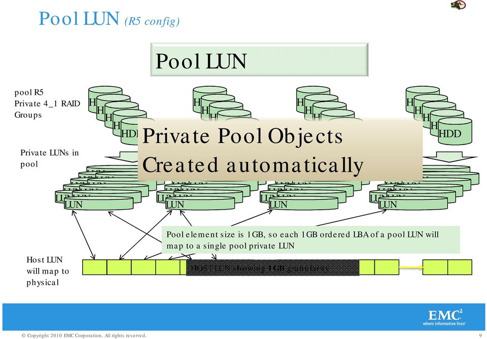 LUN LUN LUN LUN LUN LUN LUN LUN LUN LUN LUN LUN LUN LUN LUN LUN LUN LUN LUN LUN LUN HDD HDD HDD HDD HDD Host LUN will map to