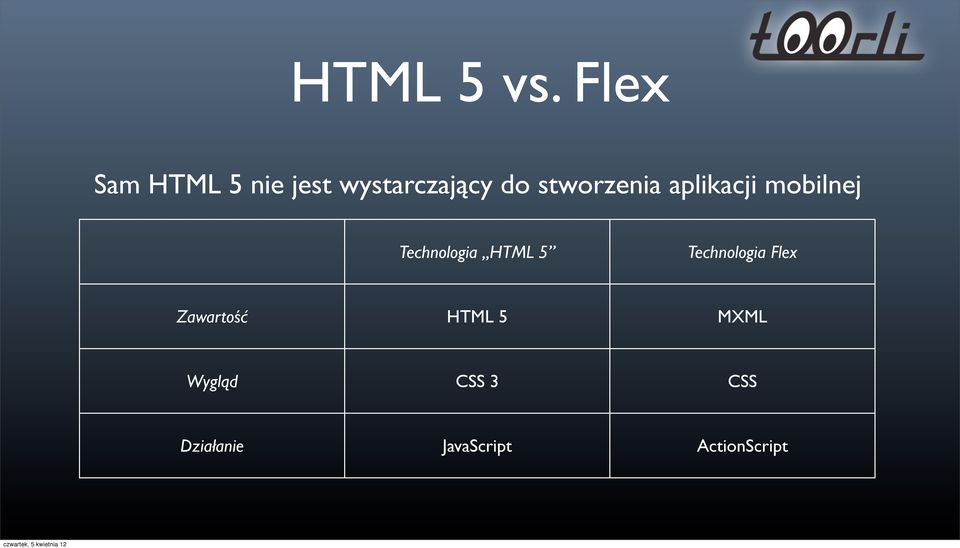 stworzenia aplikacji mobilnej Technologia HTML