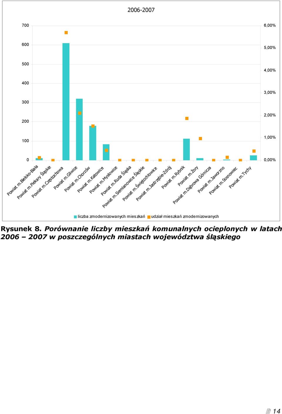 jastrzębie-zdrój Powiat m.rybnik Powiat m.żory Powiat m.dąbrowa Górnicza Powiat m.jaworzno Powiat m.sosnowiec Powiat m.