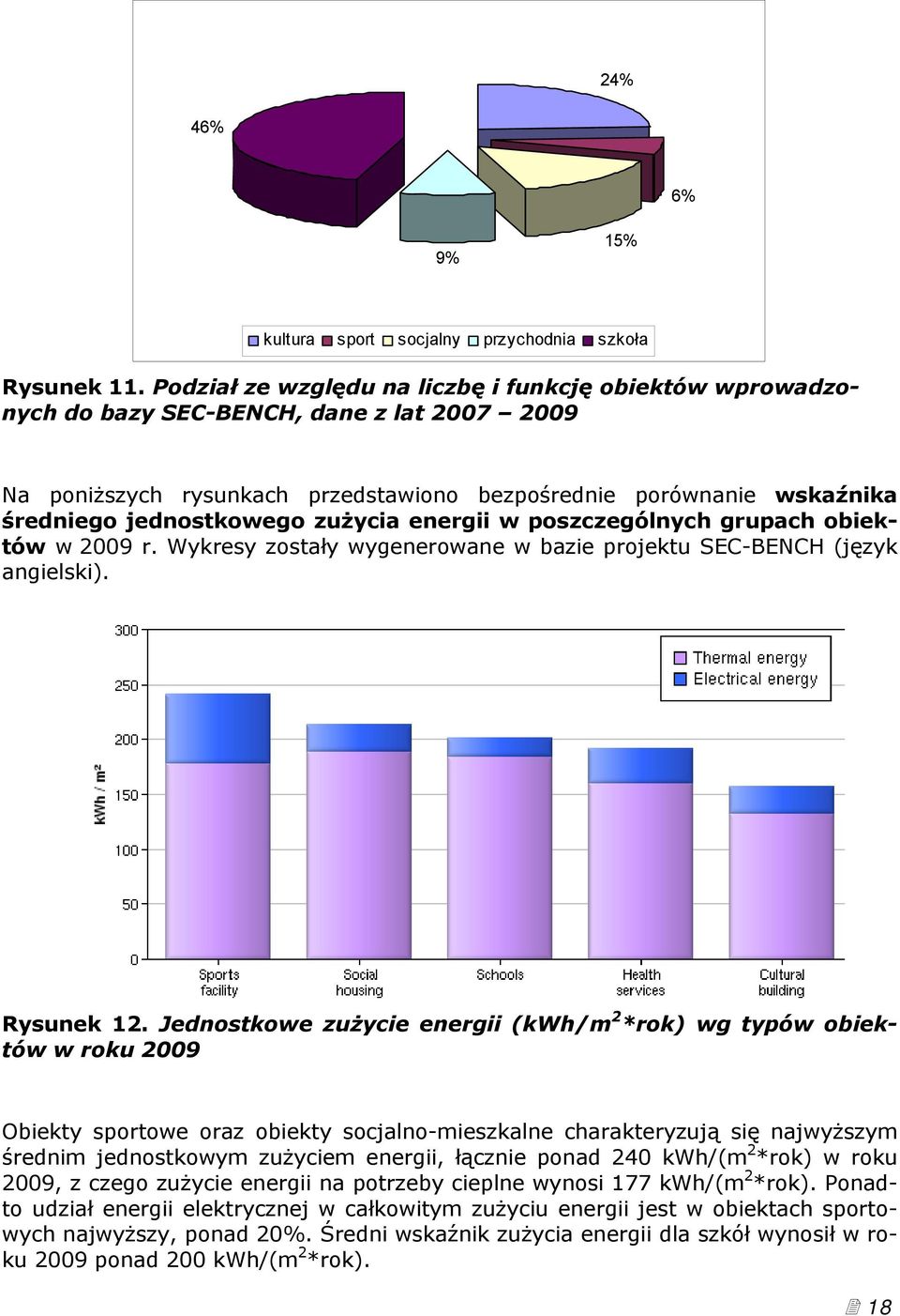 zużycia energii w poszczególnych grupach obiektów w 2009 r. Wykresy zostały wygenerowane w bazie projektu SEC-BENCH (język angielski). Rysunek 12.