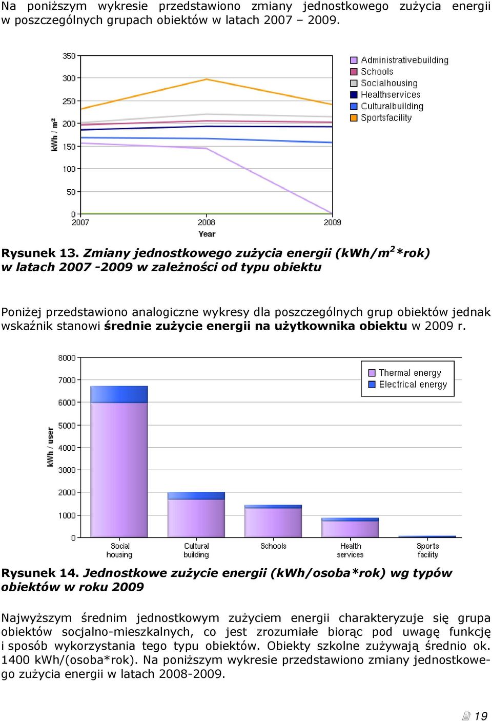 średnie zużycie energii na użytkownika obiektu w 2009 r. Rysunek 14.