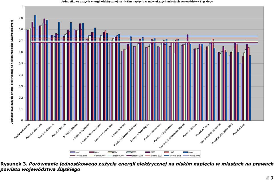 sosnowiec Powiat m.częstochowa Powiat m.siemianowice Śląskie Powiat m.zabrze Powiat m.tychy Powiat m.świętochłowice Powiat m.jastrzębie-zdrój Powiat m.