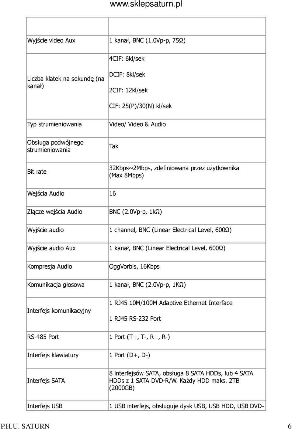 rate 32Kbps~2Mbps, zdefiniowana przez użytkownika (Max 8Mbps) Wejścia Audio 16 Złącze wejścia Audio BNC (2.