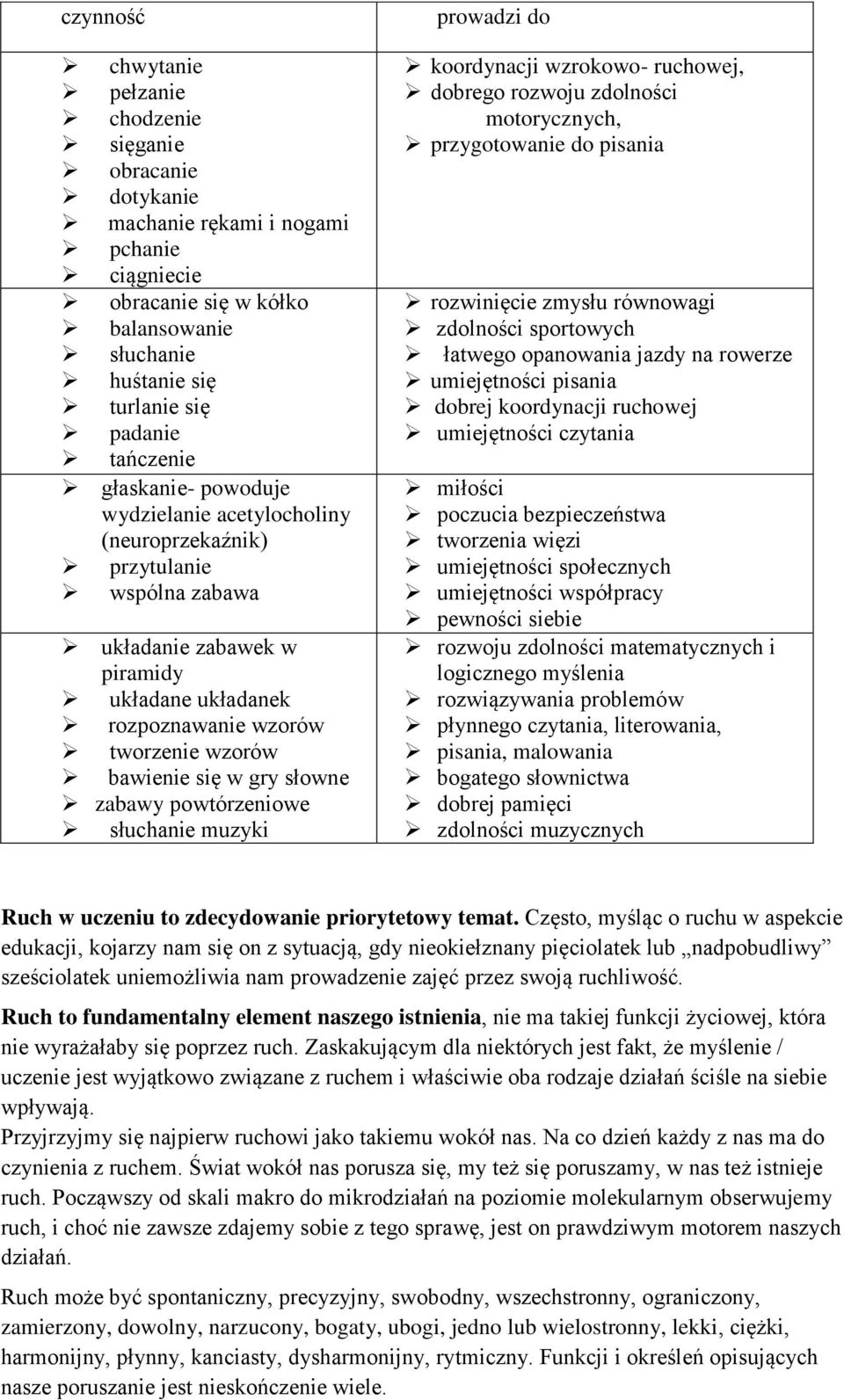 słowne zabawy powtórzeniowe słuchanie muzyki prowadzi do koordynacji wzrokowo- ruchowej, dobrego rozwoju zdolności motorycznych, przygotowanie do pisania rozwinięcie zmysłu równowagi zdolności