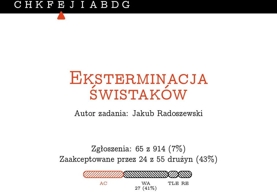Radoszewski Zgłoszenia: 65 z 914 (7%)