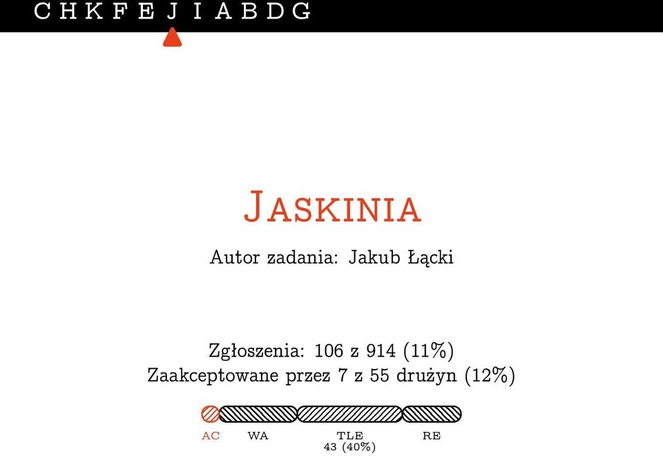 z 914 (11%) Zaakceptowane przez 7 z