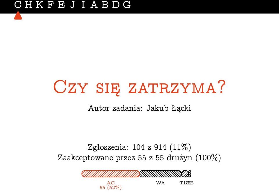 104 z 914 (11%) Zaakceptowane przez 55