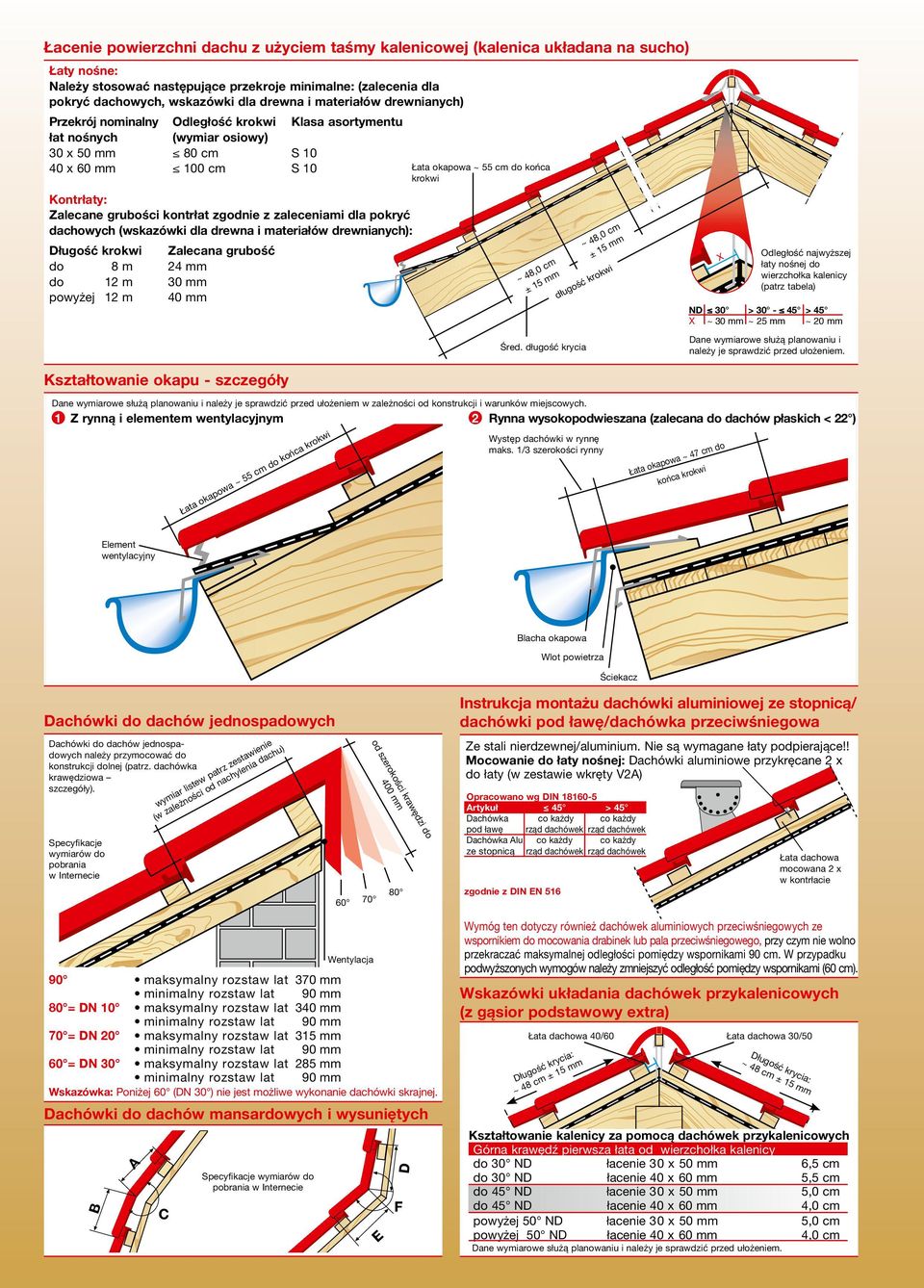 Zalecane grubości kontrłat zgodnie z zaleceniami dla pokryć dachowych (wskazówki dla drewna i materiałów drewnianych): Długość krokwi Zalecana grubość do 8 m 24 mm do 12 m 30 mm powyżej 12 m 40 mm