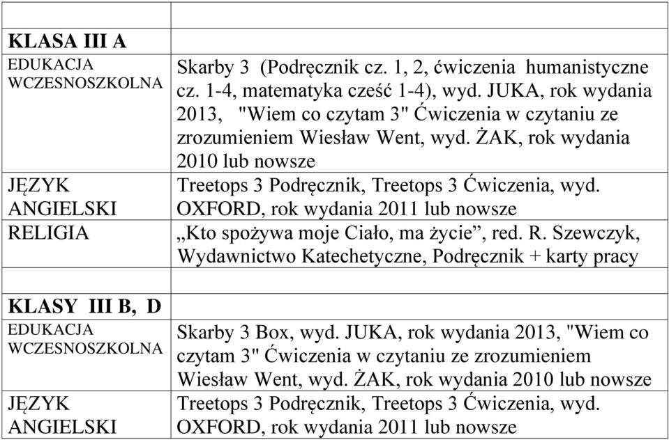 OXFORD, rok wydania 2011 lub nowsze Kto spożywa moje Ciało, ma życie, red. R. Szewczyk, Wydawnictwo Katechetyczne, Podręcznik + karty pracy Skarby 3 Box, wyd.