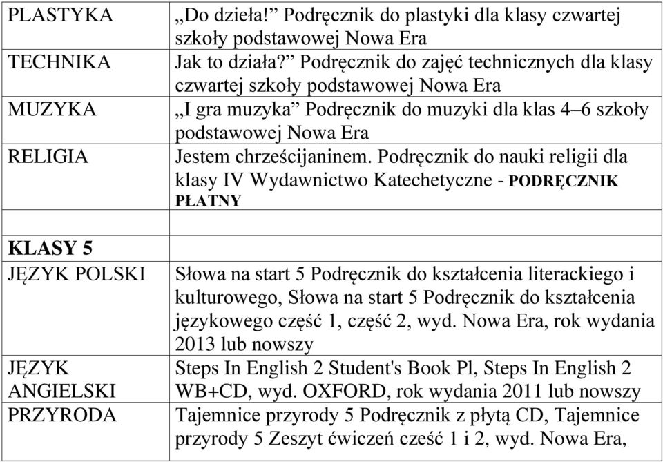 Podręcznik do nauki religii dla klasy IV Wydawnictwo Katechetyczne - PODRĘCZNIK PŁATNY Słowa na start 5 Podręcznik do kształcenia literackiego i kulturowego, Słowa na start 5 Podręcznik do