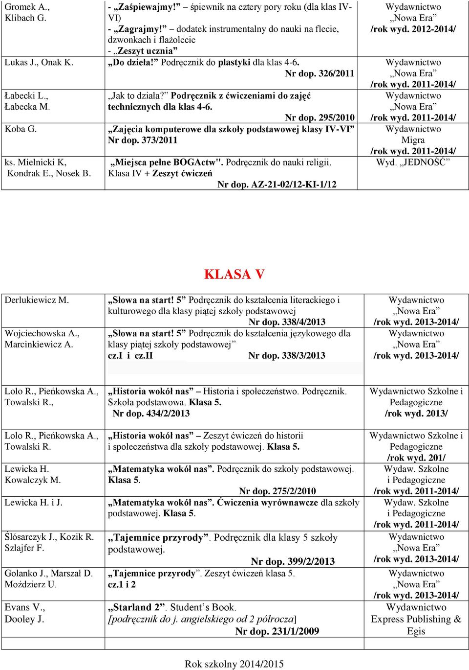 Nr dop. 295/2010 Zajęcia komputerowe dla szkoły podstawowej klasy IV-VI Nr dop. 373/2011 Miejsca pełne BOGActw". Podręcznik do nauki religii. Klasa IV + Zeszyt ćwiczeń Nr dop.