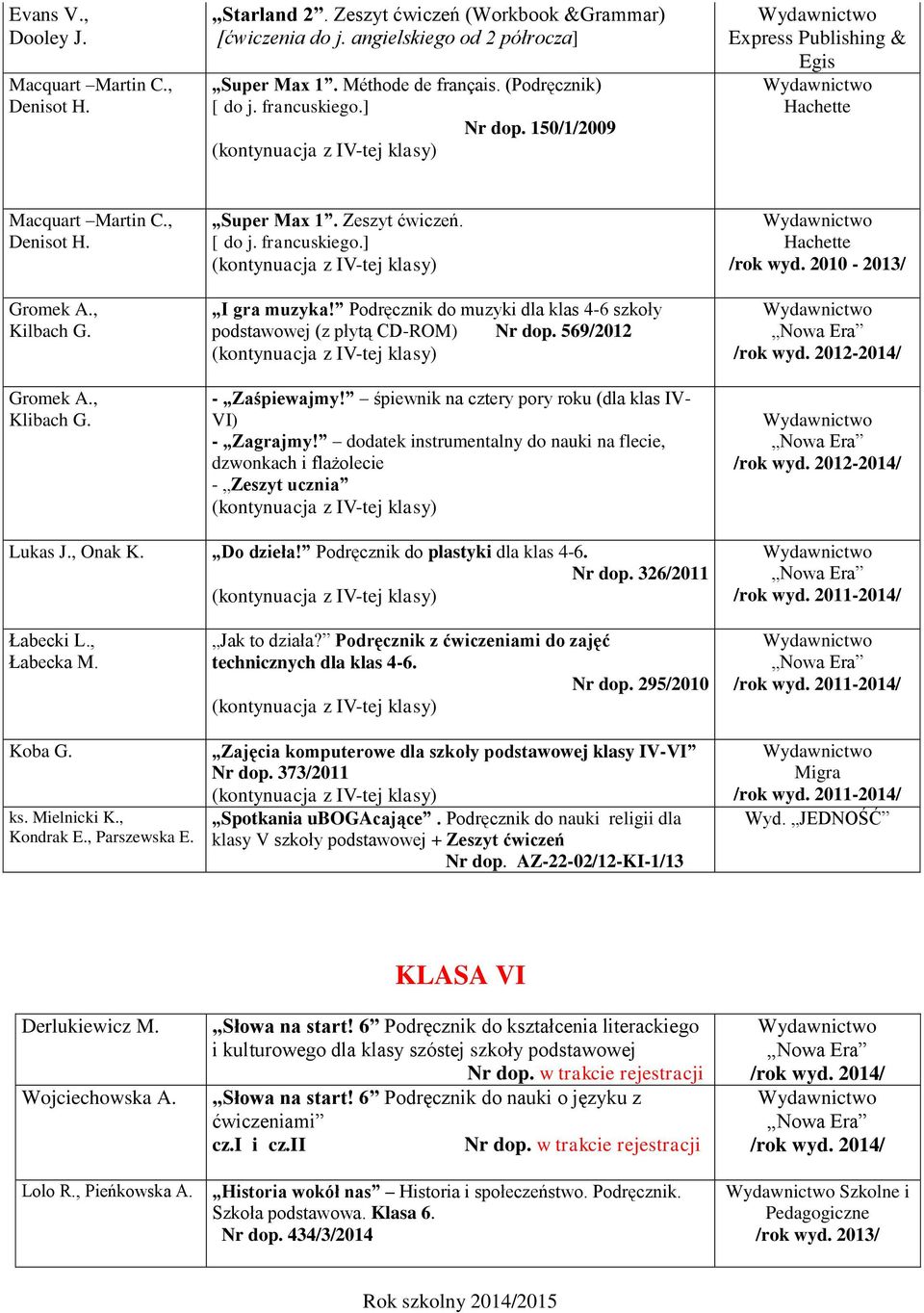 dodatek instrumentalny do nauki na flecie, dzwonkach i flażolecie - Zeszyt ucznia /rok wyd. 2010-2013/ Lukas J., Onak K. Do dzieła! Podręcznik do plastyki dla klas 4-6. Nr dop. 326/2011 Łabecki L.