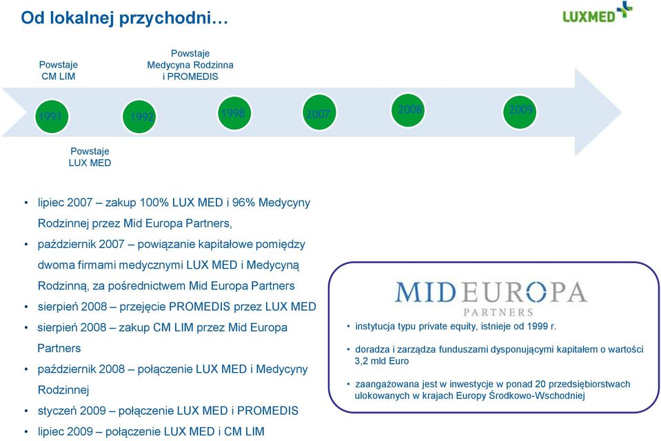 sierpień 2008 zakup CM LIM przez Mid Europa Partners październik 2008 połączenie LUX MED i Medycyny Rodzinnej styczeń 2009 połączenie LUX MED i PROMEDIS lipiec 2009 połączenie LUX MED i CM LIM