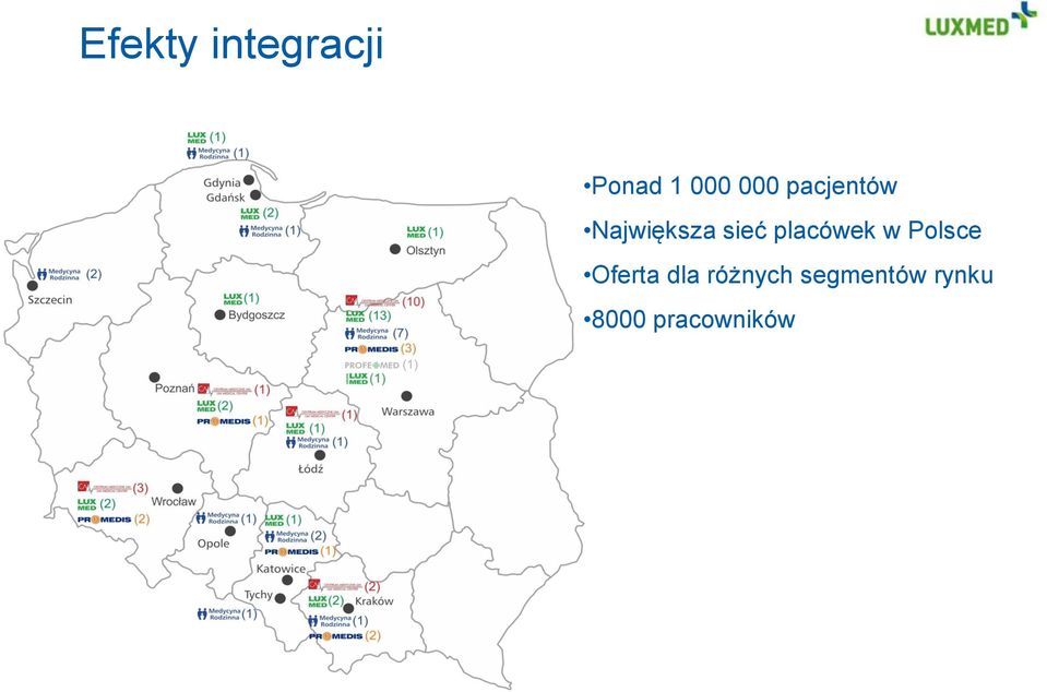 placówek w Polsce Oferta dla