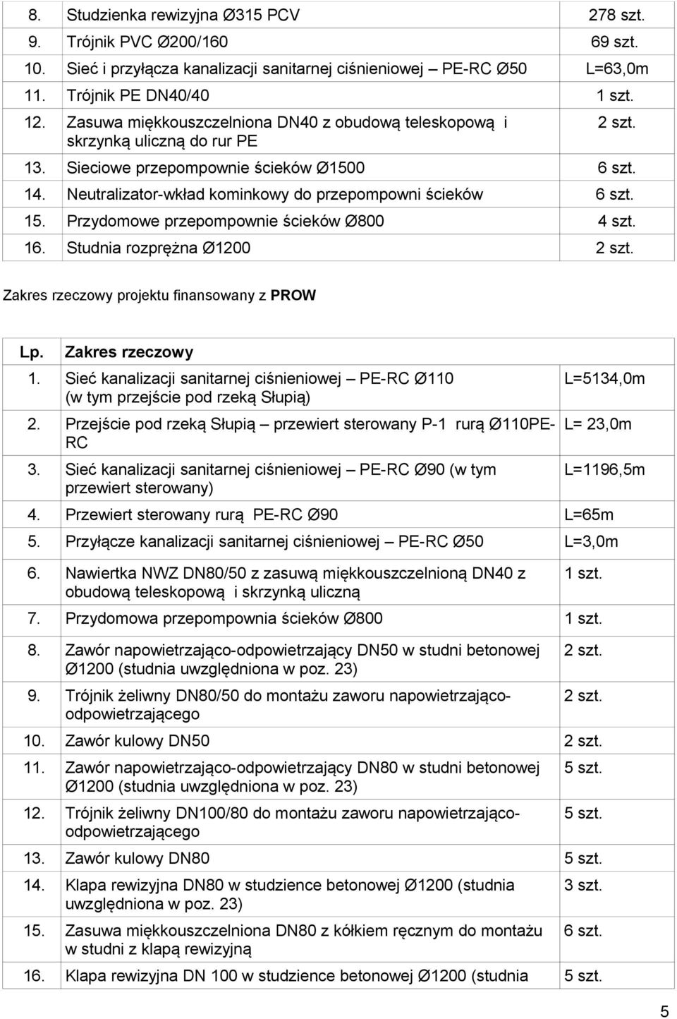 Neutralizator-wkład kominkowy do przepompowni ścieków 6 szt. 15. Przydomowe przepompownie ścieków Ø800 4 szt. 16. Studnia rozprężna Ø1200 2 szt. Zakres rzeczowy projektu finansowany z PROW Lp.