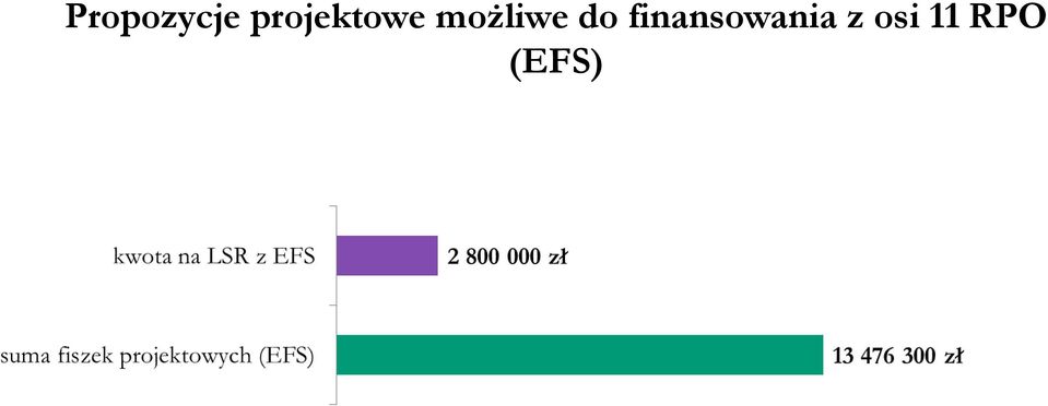 możliwe do