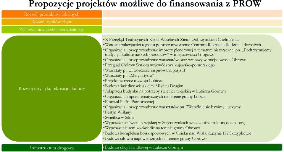 plenerowej o tematyce historycznej pn.