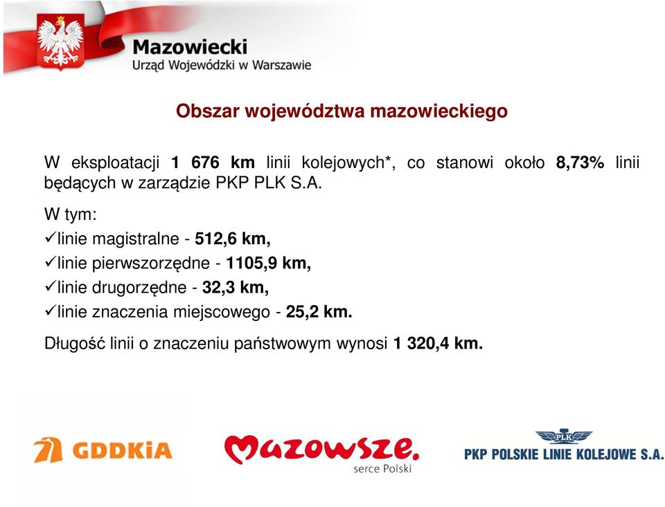 W tym: linie magistralne - 512,6 km, linie pierwszorzędne - 1105,9 km, linie