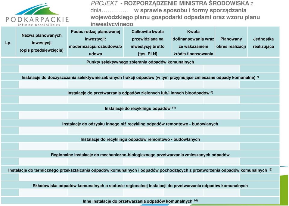 przewidziana na inwestycję brutto [tys.