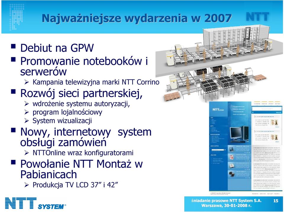 program lojalnościowy System wizualizacji Nowy, internetowy system obsługi zamówień
