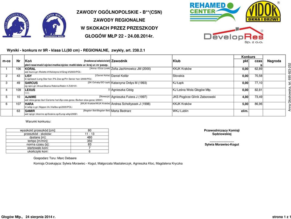 \roletto kf\kolistyna kf/grog kf\2003\pol\ 2 43 LISY [\Daniel Kollar] Daniel Kollár Slovakia 0,00 70,58 kl.\sp\kaszt.\long Star han.\pik Zoe sp/pin Senior han.