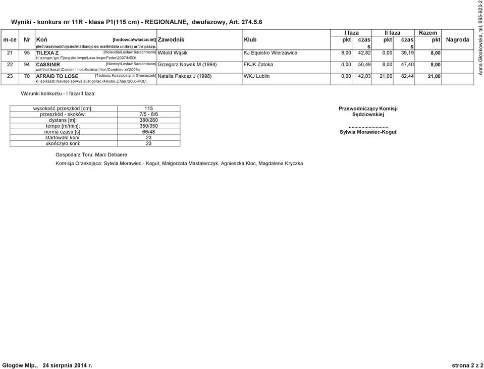 \tjungske kwpn\laxa kwpn/fedor\2007\ned\ 22 94 CASSINIR [Niemcy\Lesław Sarachmann] Grzegorz Nowak M (1994) FKJK Zatoka 0,00 50,49 8,00 47,40 8,00 wał.\hol.\kaszt.\cassini I hol.\kosima I hol.