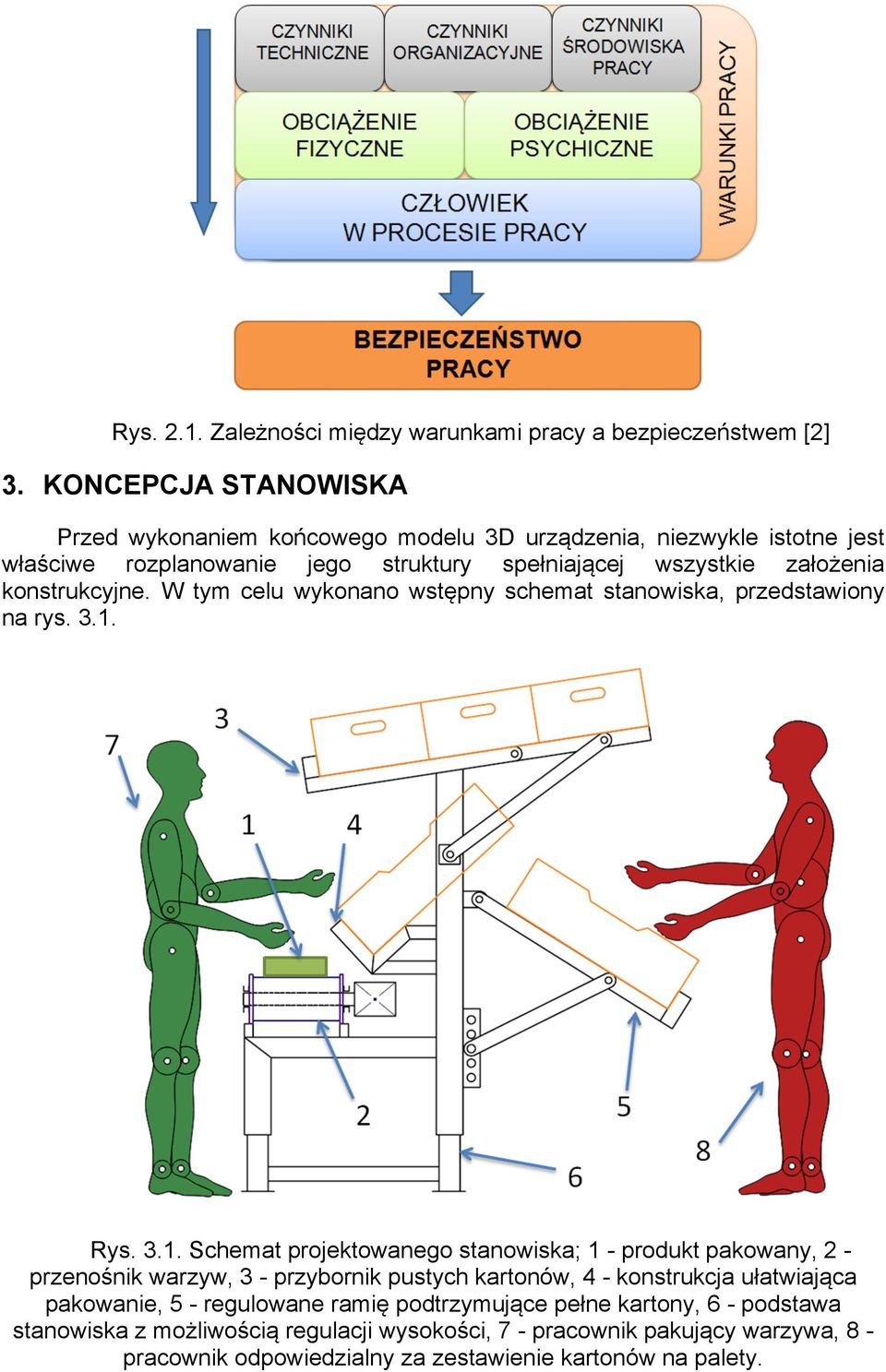 konstrukcyjne. W tym celu wykonano wstępny schemat stanowiska, przedstawiony na rys. 3.1.