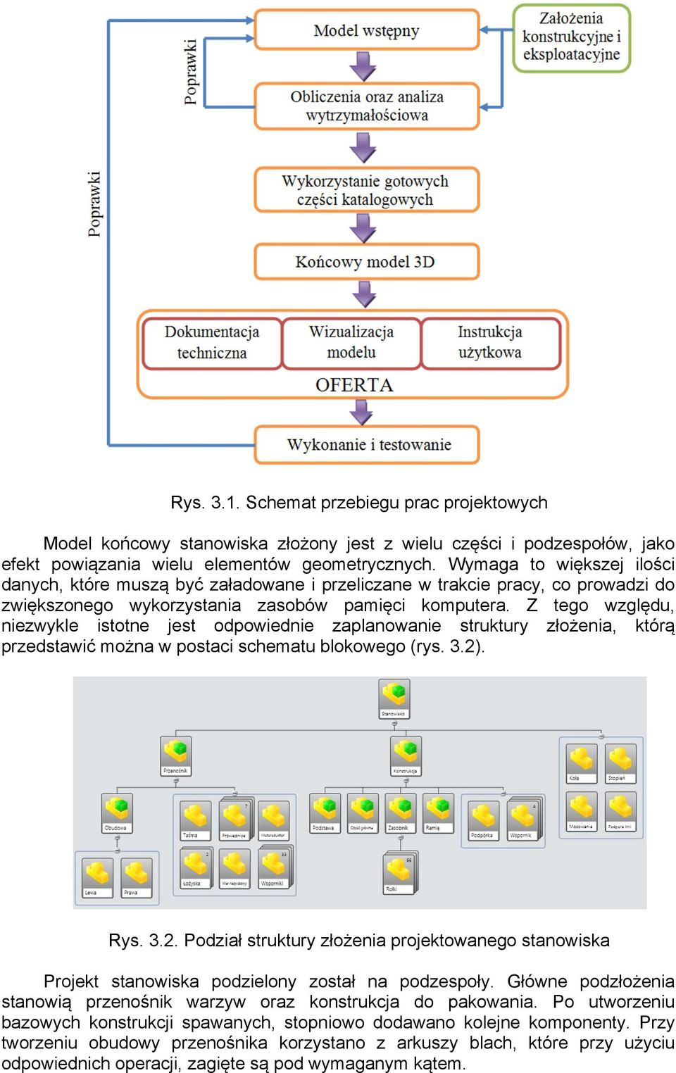 Z tego względu, niezwykle istotne jest odpowiednie zaplanowanie struktury złożenia, którą przedstawić można w postaci schematu blokowego (rys. 3.2)
