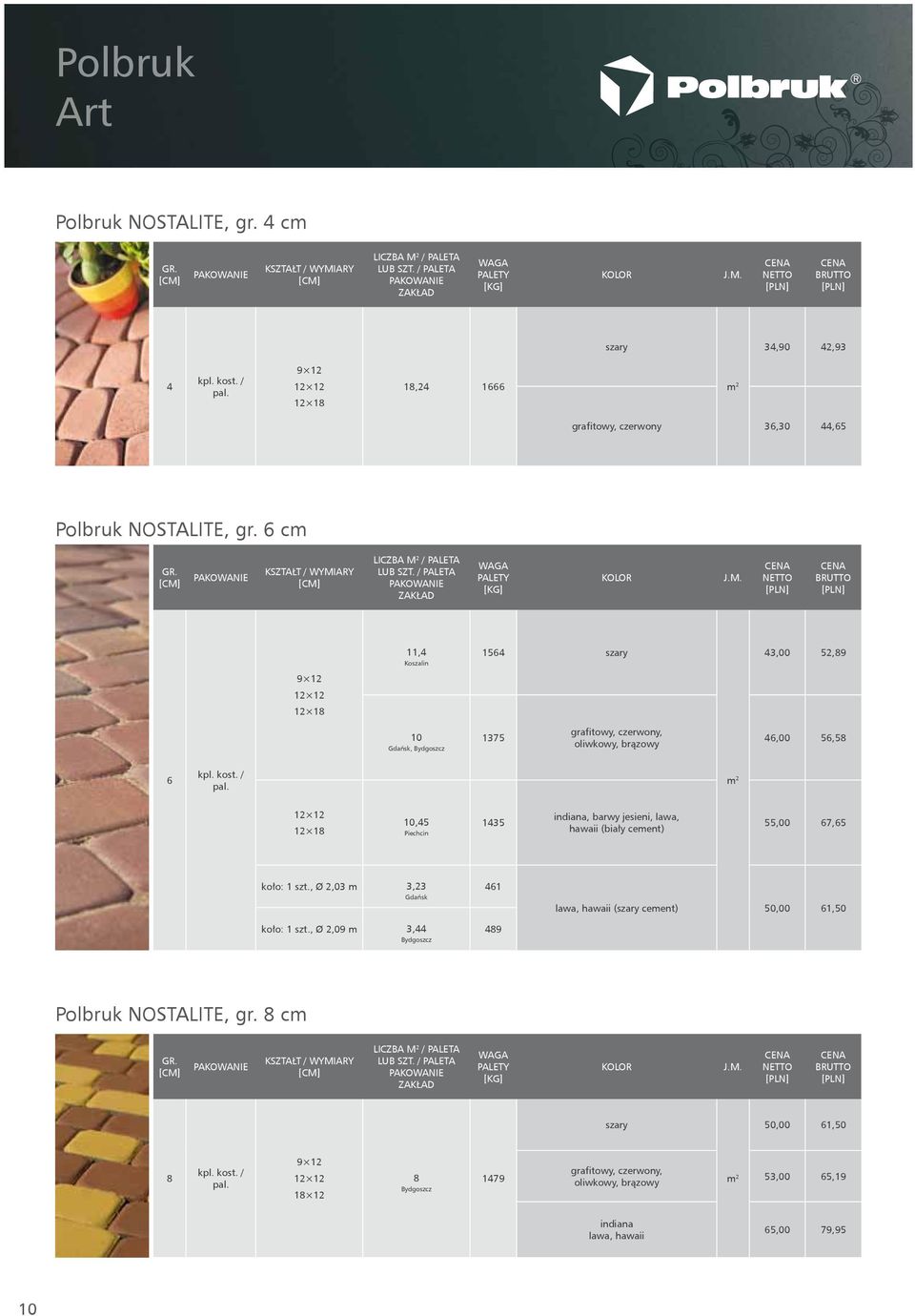 1435 indiana, barwy jesieni, lawa, hawaii (biały cement) 55,00 7,5 koło: 1, Ø 2,03 m 3,23 Gdańsk koło: 1, Ø 2,09 m 3,44 Bydgoszcz 41 489 lawa, hawaii (