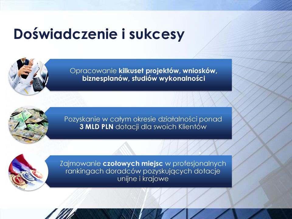 działalności ponad 3 MLD PLN dotacji dla swoich Klientów Zajmowanie