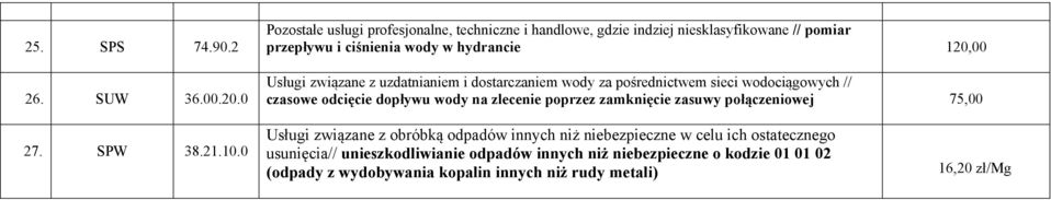 Usługi związane z uzdatnianiem i dostarczaniem wody za pośrednictwem sieci wodociągowych // czasowe odcięcie dopływu wody na zlecenie poprzez