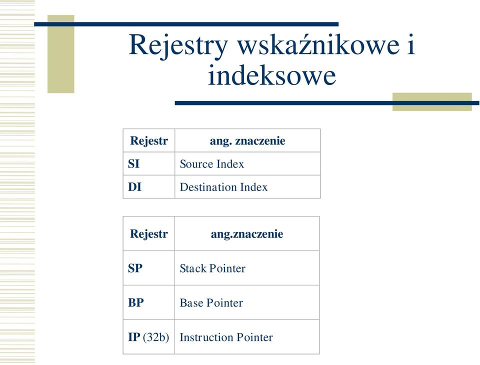 znaczenie Source Index Destination Index