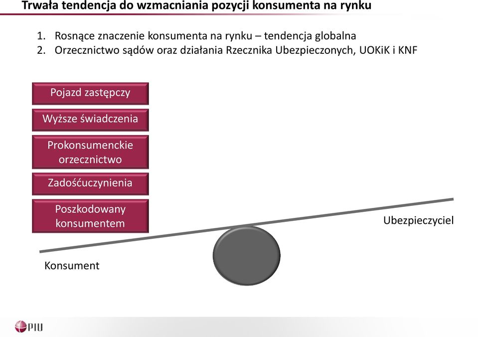 Orzecznictwo sądów oraz działania Rzecznika Ubezpieczonych, UOKiK i KNF Pojazd