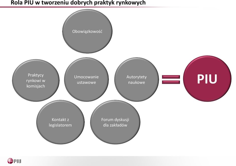 komisjach Umocowanie ustawowe Autorytety