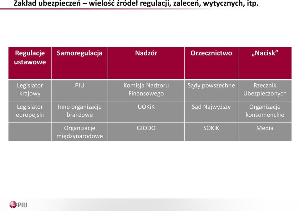 Komisja Nadzoru Finansowego Sądy powszechne Rzecznik Ubezpieczonych Legislator europejski