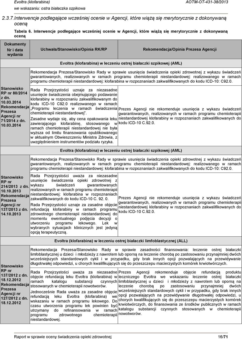 Stanowisko RP nr 80/2014 z dn. 10.03.2014 Rekomendacja Prezesa Agencji nr 71/2014 z dn. 10.03.2014 Stanowisko RP nr 214/2013 z dn. 10.10.2013 Rekomendacja Prezesa Agencji nr 137/2013 z dn. 14.10.2013 Stanowisko RP nr 137/2012 z dn.