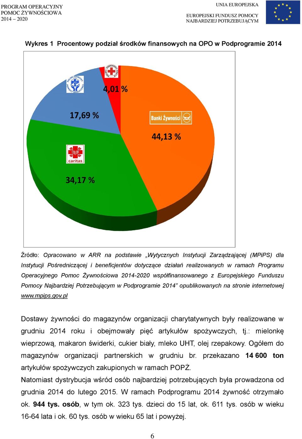 2014 opublikowanych na stronie internetowej www.mpips.gov.pl Dostawy żywności do magazynów organizacji charytatywnych były realizowane w grudniu 2014 roku i obejmowały pięć artykułów spożywczych, tj.