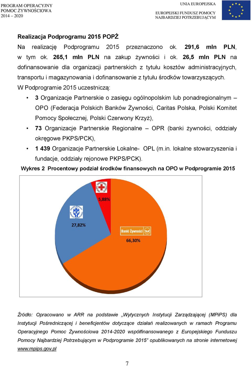 W Podprogramie 2015 uczestniczą: 3 Organizacje Partnerskie o zasięgu ogólnopolskim lub ponadregionalnym OPO (Federacja Polskich Banków Żywności, Caritas Polska, Polski Komitet Pomocy Społecznej,