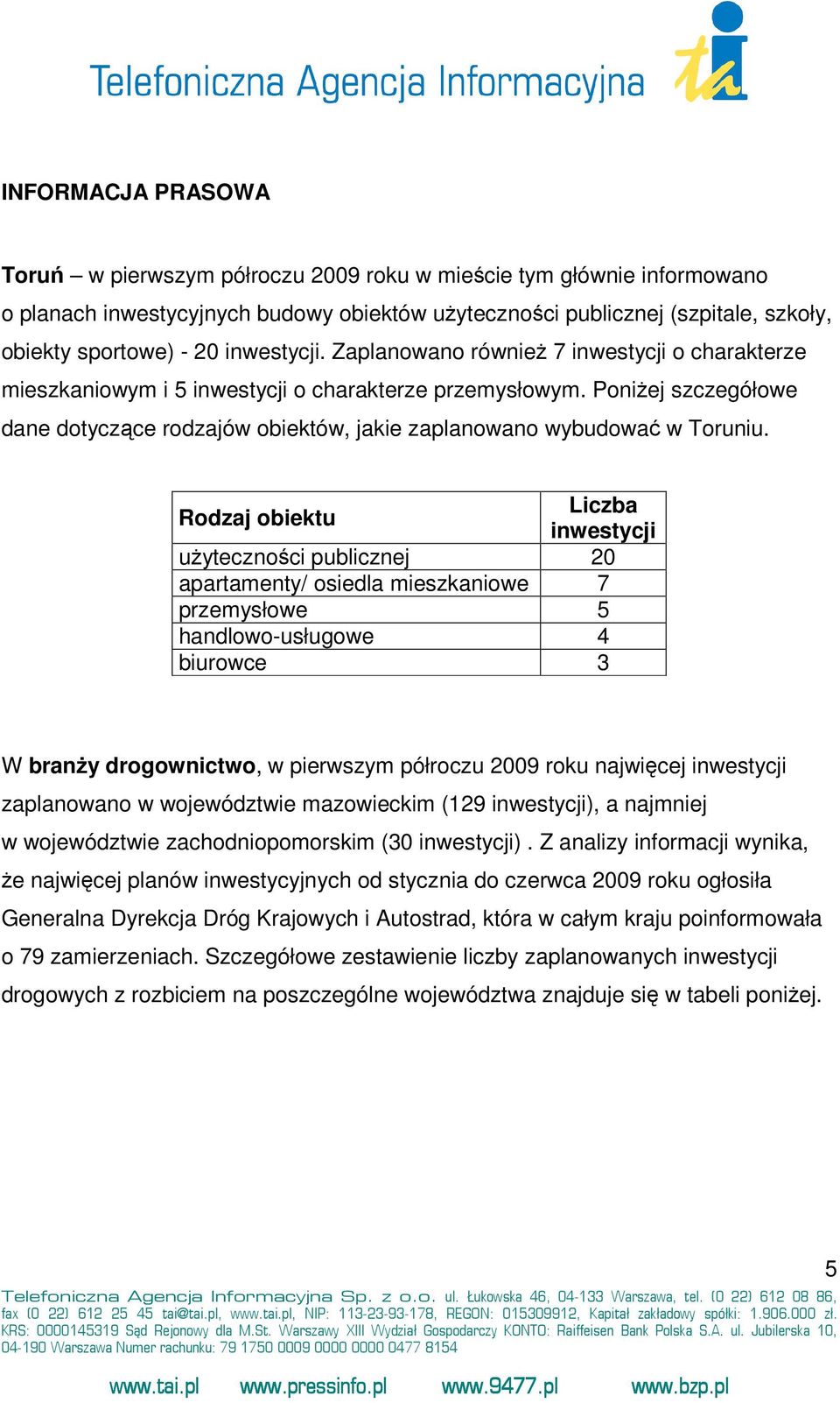 Rodzaj obiektu użyteczności publicznej 20 apartamenty/ osiedla mieszkaniowe 7 przemysłowe 5 handlowo-usługowe 4 biurowce 3 W branży drogownictwo, w pierwszym półroczu 2009 roku najwięcej zaplanowano