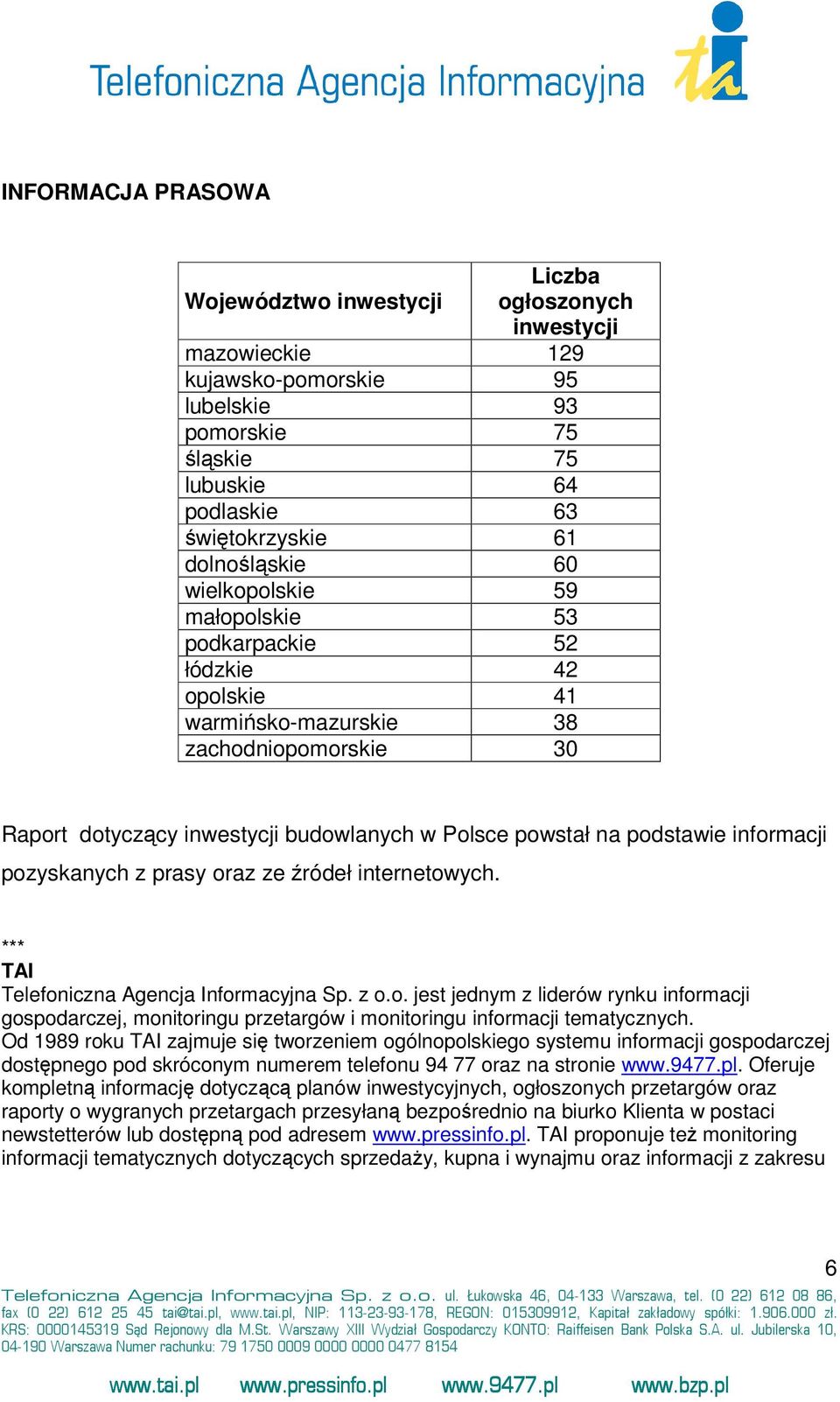 internetowych. *** TAI Telefoniczna Agencja Informacyjna Sp. z o.o. jest jednym z liderów rynku informacji gospodarczej, monitoringu przetargów i monitoringu informacji tematycznych.