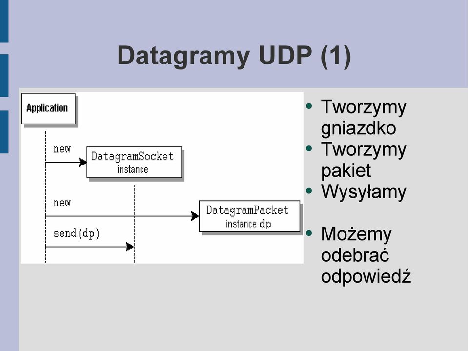 Tworzymy pakiet